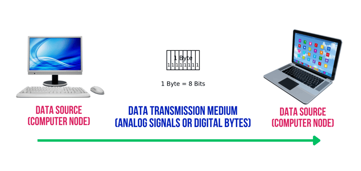 Data transfer diagram