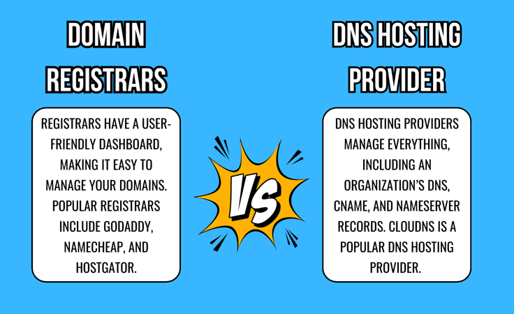 Domain Registrars vs. DNS Hosting Providers chart Domain Registrars vs. DNS Hosting Providers chart