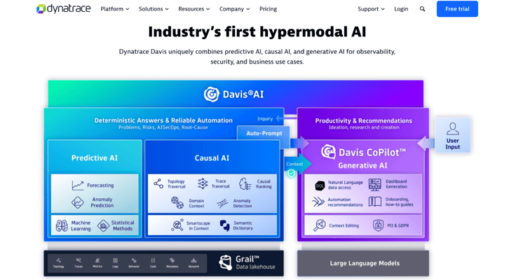 Dynatrace Davis AI diagram Dynatrace Davis AI diagram