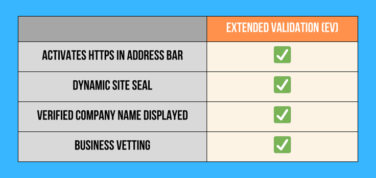 Extended validation (EV) SSL comparison chart features