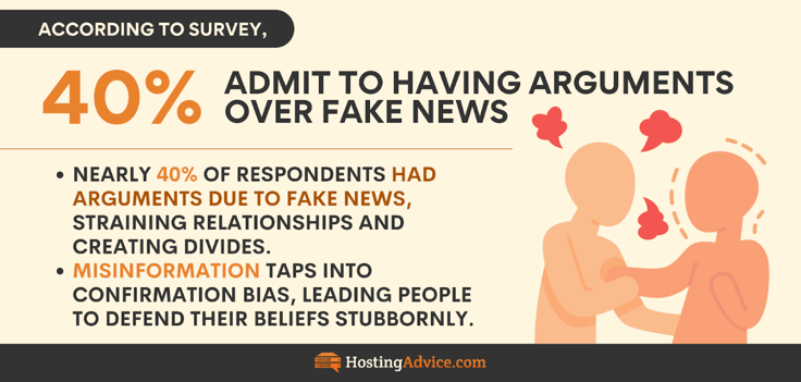 AI Misinformation Infographic: Fake news arguments