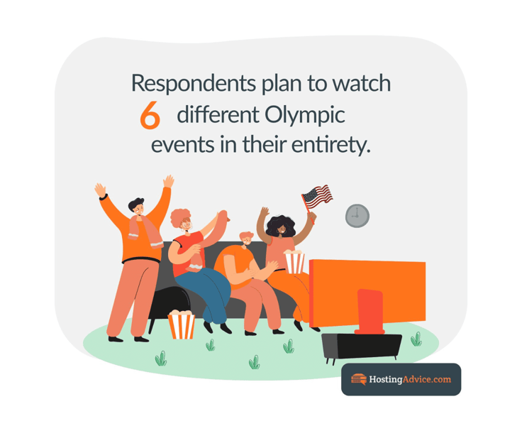 Infographic: respondents plan to watch 6 Olympics events in their entirety Infographic: respondents plan to watch 6 Olympics events in their entirety