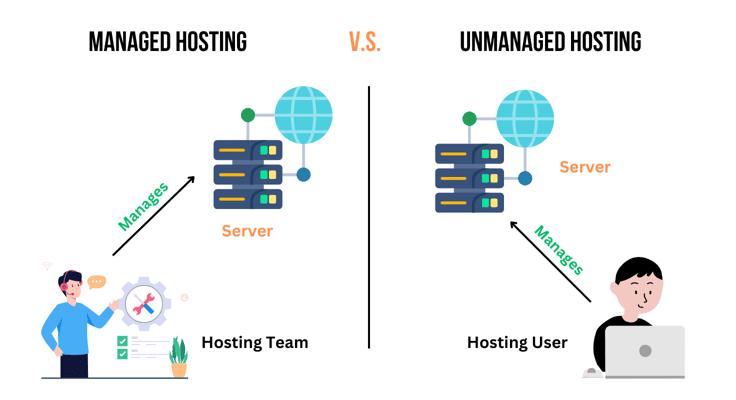 managed versus unmanaged hosting diagram