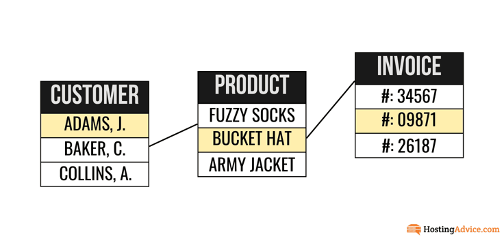 Normalization modeling diagram