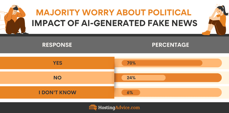 AI Misinformation Infographic: Political impact AI Misinformation Infographic: Political impact
