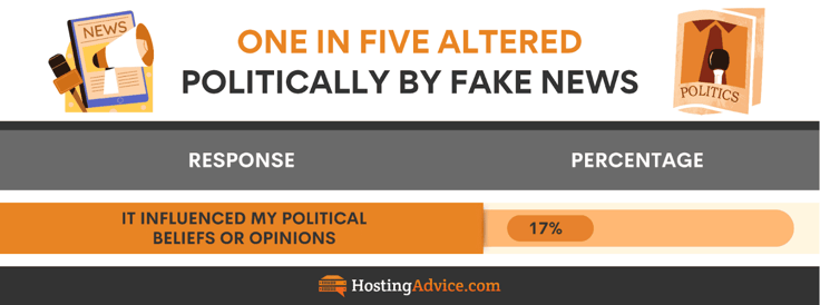 AI Misinformation Infographic: Politically altered