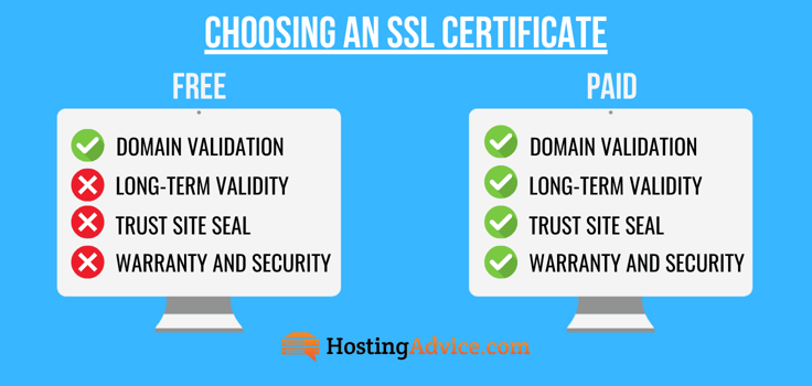 Free vs. paid SSL pros and cons graphic