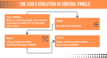 Timeline showing the early evolution of control panels Timeline showing the early evolution of control panels