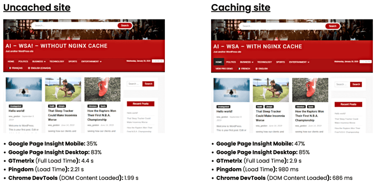Screenshot of two sites, comparing uncached vs. cached site with Astral Internet's WSA tool