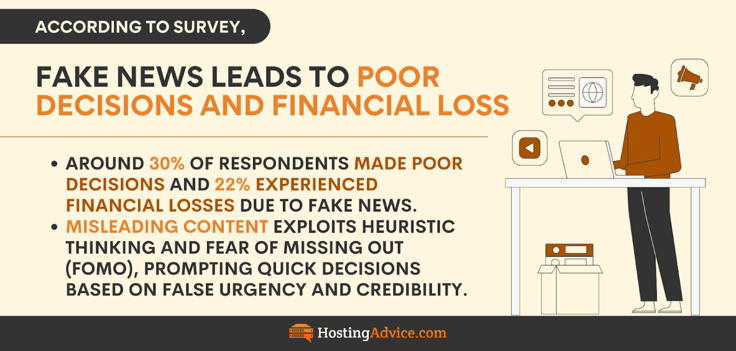 AI Misinformation Infographic: poor decisions and financial loss