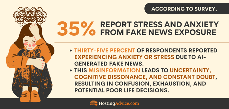 AI Misinformation Infographic: stress and anxiety