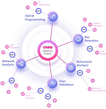 Web map of CHEQ detection engine
