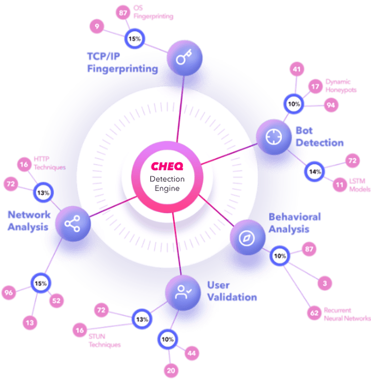 Web map of CHEQ detection engine Web map of CHEQ detection engine
