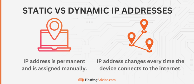 Static vs dynamic IP addresses