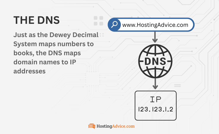 The DNS overview diagram and definition The DNS overview diagram and definition