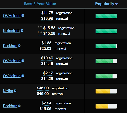 Screenshot of registration vs. renewal pricing