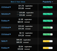 Screenshot of registration vs. renewal pricing Screenshot of registration vs. renewal pricing
