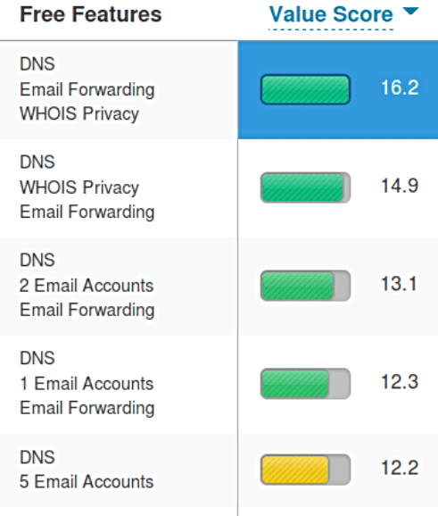 Screenshot of TLD-List's Value Score