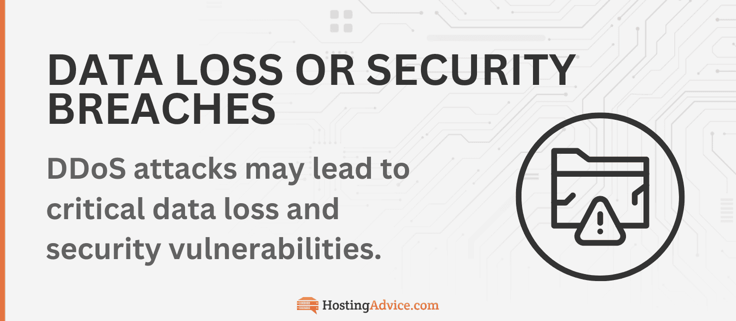 Data Loss or Security Breaches with missing file icon