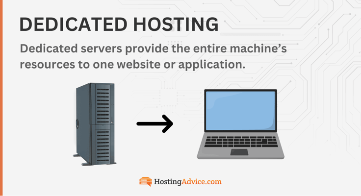 Dedicated hosting diagram