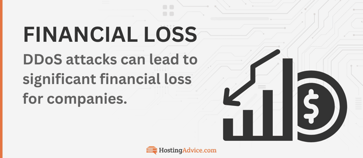 Financial loss icon and infographic