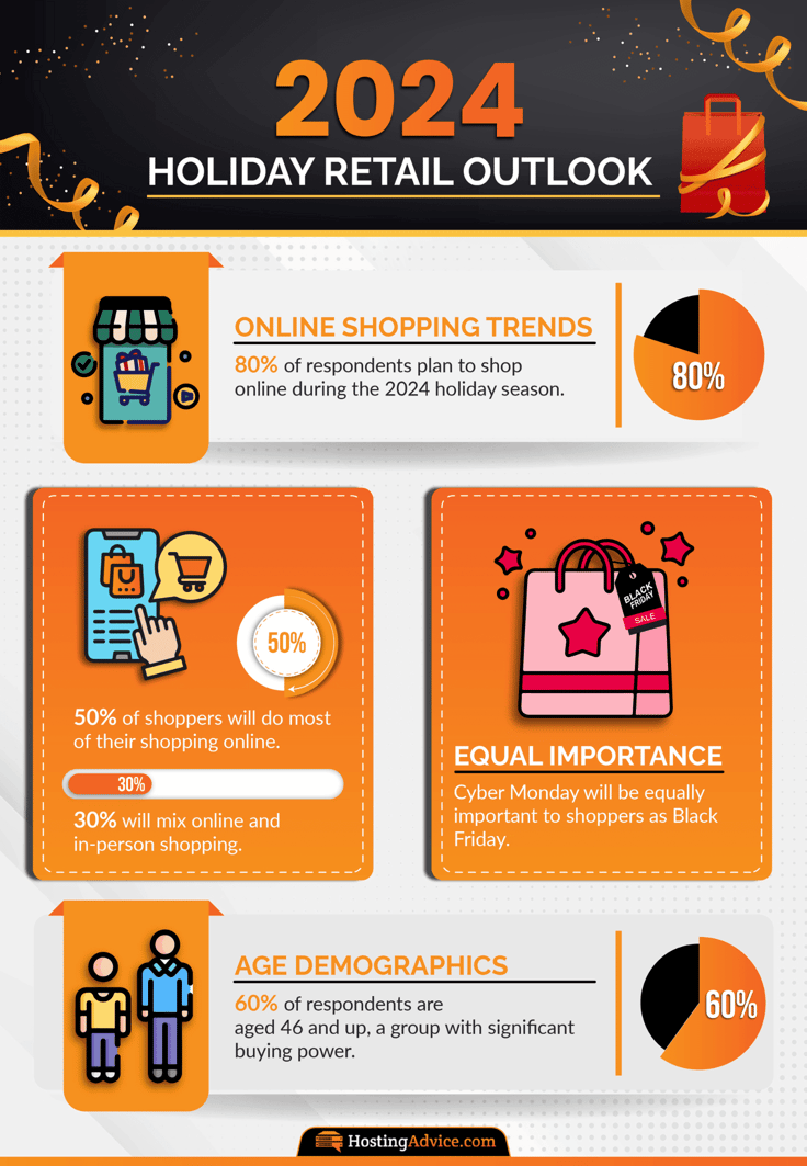 Holiday retail outlook infographic