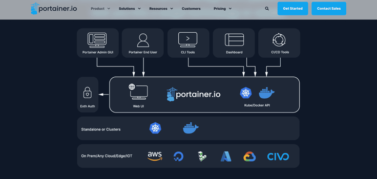 a screenshot of Portainer's structure a screenshot of Portainer's structure