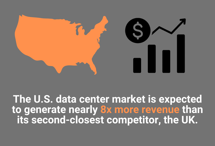 Infographic of U.S. data center revenue
