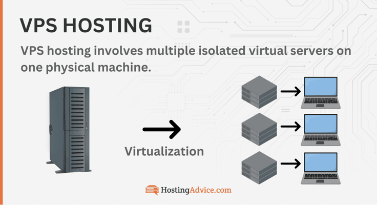 VPS hosting diagram
