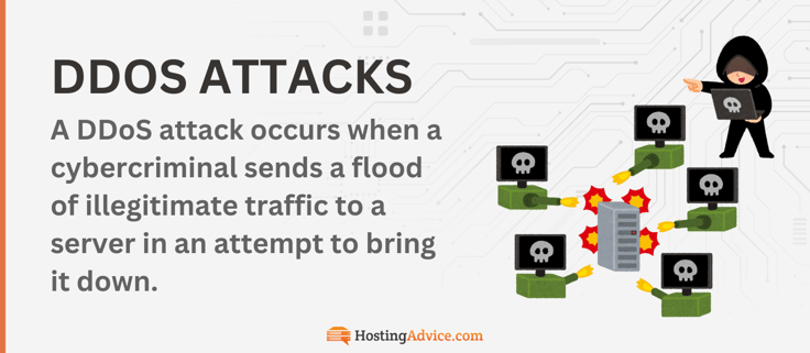 What are DDoS attacks with DDoS attack icon