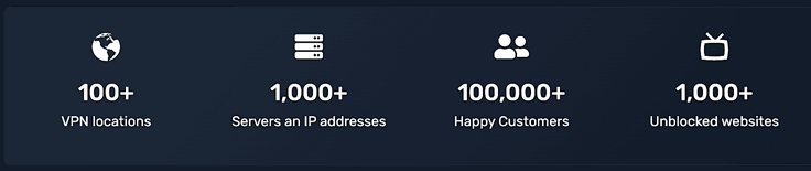 ZoogVPN metrics