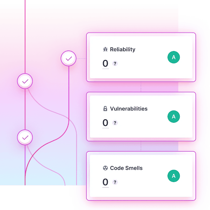 Screenshot of Sonar's platform checking reliability, vulnerabilities, and code smells