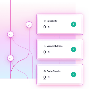 Screenshot of Sonar's platform checking reliability, vulnerabilities, and code smells Screenshot of Sonar's platform checking reliability, vulnerabilities, and code smells