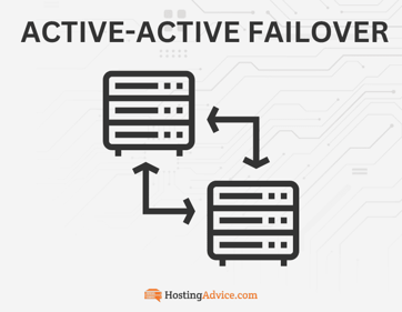 Active-Active Failover icon Active-Active Failover icon