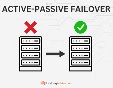 Active-Passive Failover icon Active-Passive Failover icon