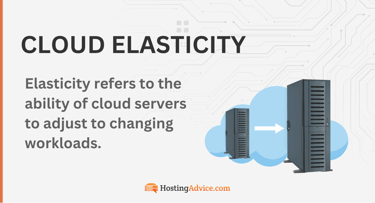 Cloud elasticity infographic Cloud elasticity infographic