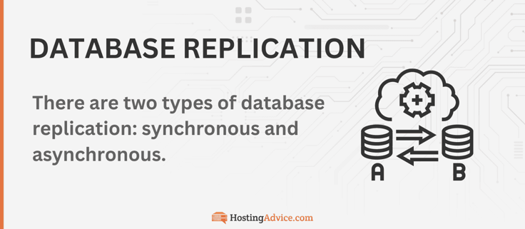 Database Replication infographic Database Replication infographic