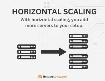 Horizontal scaling diagram
