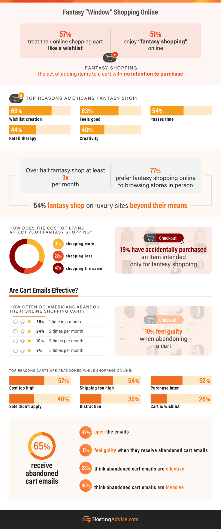 Statistics on abandoned shopping cart use by HostingAdvice.com
