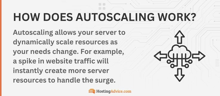 How does autoscaling work infographic