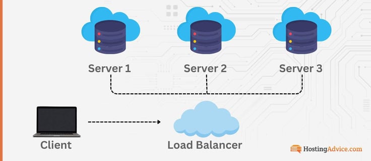 Load balancing diagram