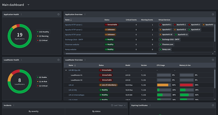 LoadMaster dashboard screenshot