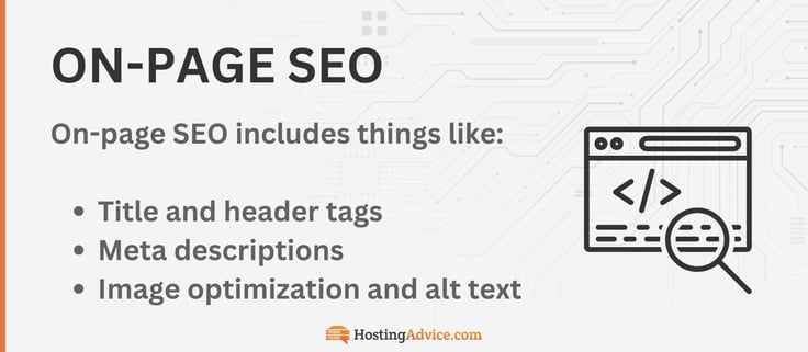 On-page SEO includes things like title and header tags, meta descriptions, image optimization, and alt text 
