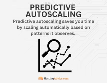 Predictive autoscaling infographic