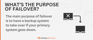 Purpose of failover infographic Purpose of failover infographic