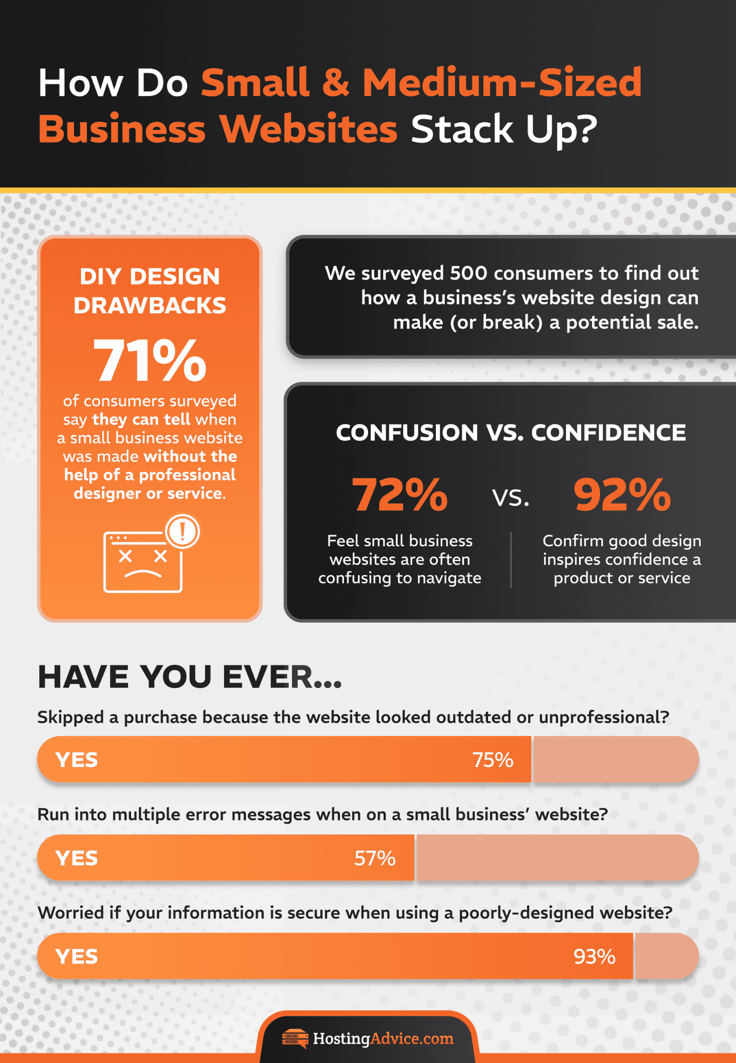SMB survey infographic