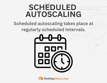 Scheduled Autoscaling infographic