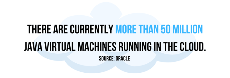 Java cloud statistic Java cloud statistic