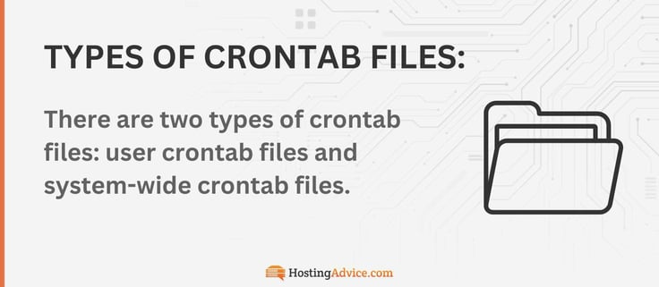 Types of crontab files infographic Types of crontab files infographic