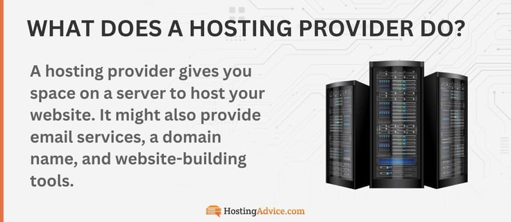 What Does a Hosting Provider Do? infographic